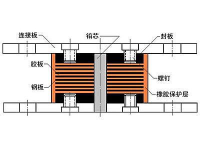 青山区抗震支座施工-普通板式橡胶支座厂家